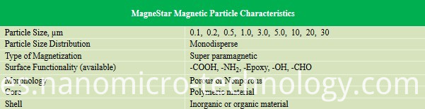 Partículas magnéticas MagneStar Magnetic Particels MagneStar